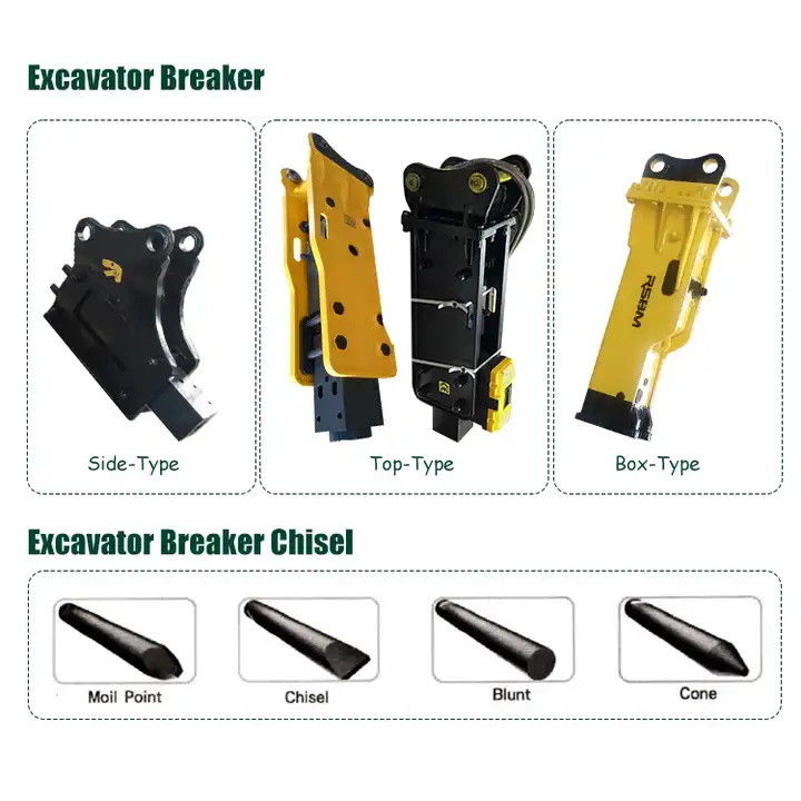 20 تن چکش هیدرولیک برای مینی Excavator Rock Breaker با کیت مهر